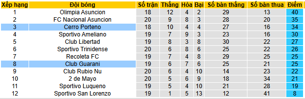 Nhận định, soi kèo Cerro Porteno vs Guarani - Ảnh 4