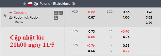 Nhận định, soi kèo Cracovia Krakow vs Radomiak Radom, 0h00 ngày 12/5: Hòa là đẹp - Ảnh 6