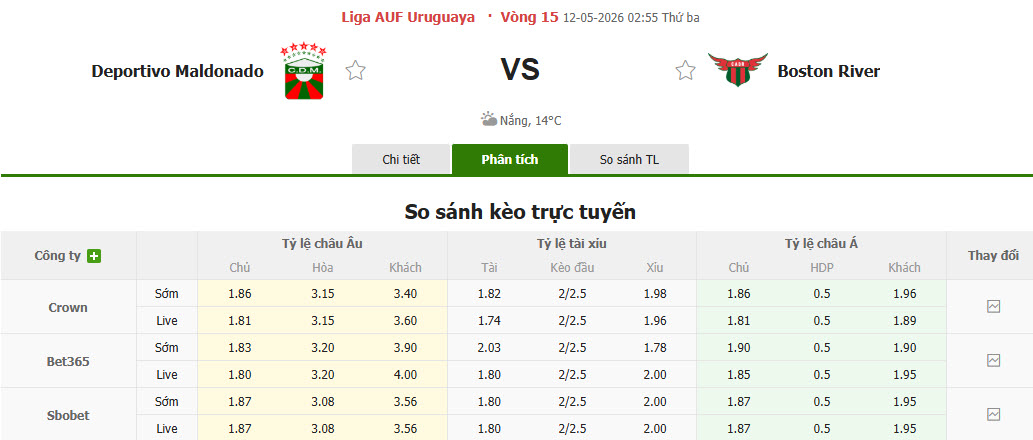 Nhận định, soi kèo Deportivo Maldonado vs Boston River, 03h00 ngày 12/5: Phá dớp đối đầu - Ảnh 1