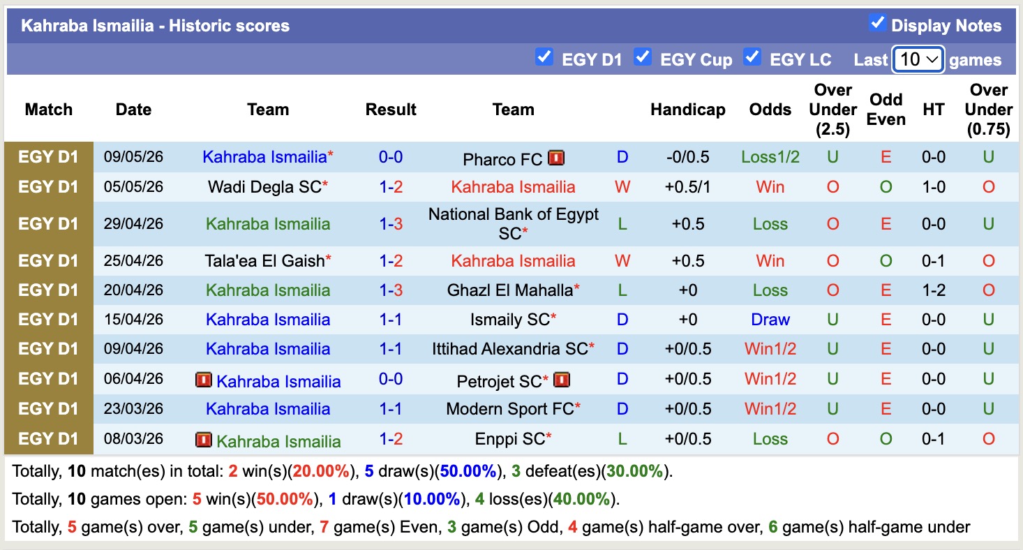 Nhận định, soi kèo El Gouna vs Kahraba Ismailia, 21h00 ngày 12/5: Đòi nợ lượt đi - Ảnh 3