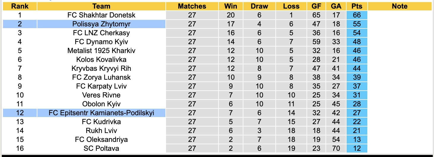 Nhận định, soi kèo Epitsentr Kamianets-Podilskyi vs Polissya Zhytomyr, 19h30 ngày 12/5: Kịch bản lặp lại - Ảnh 1