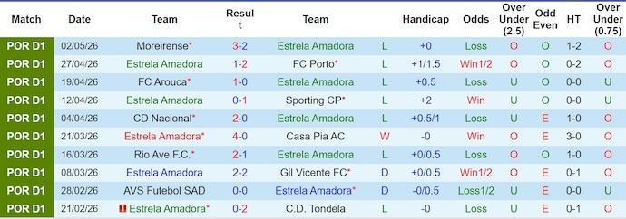 Nhận định, soi kèo Estrela vs Famalicao, 2h15 ngày 12/5: Hai thái cực - Ảnh 1