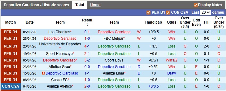 Nhận định, soi kèo Garcilaso vs Alianza Atletico, 1h00 ngày 12/5: Bình mới rượu cũ - Ảnh 1