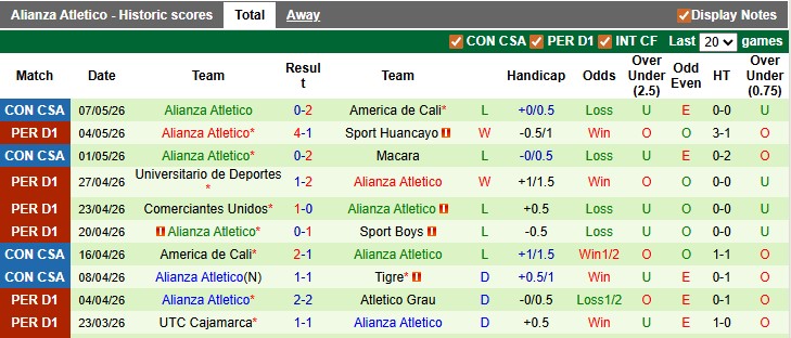 Nhận định, soi kèo Garcilaso vs Alianza Atletico, 1h00 ngày 12/5: Bình mới rượu cũ - Ảnh 2