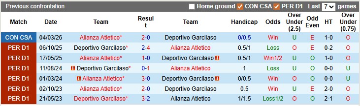 Nhận định, soi kèo Garcilaso vs Alianza Atletico, 1h00 ngày 12/5: Bình mới rượu cũ - Ảnh 3