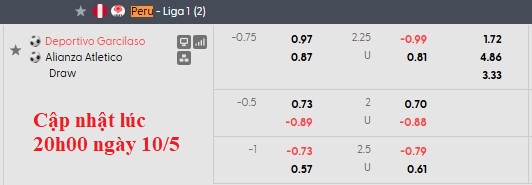 Nhận định, soi kèo Garcilaso vs Alianza Atletico, 1h00 ngày 12/5: Bình mới rượu cũ - Ảnh 5