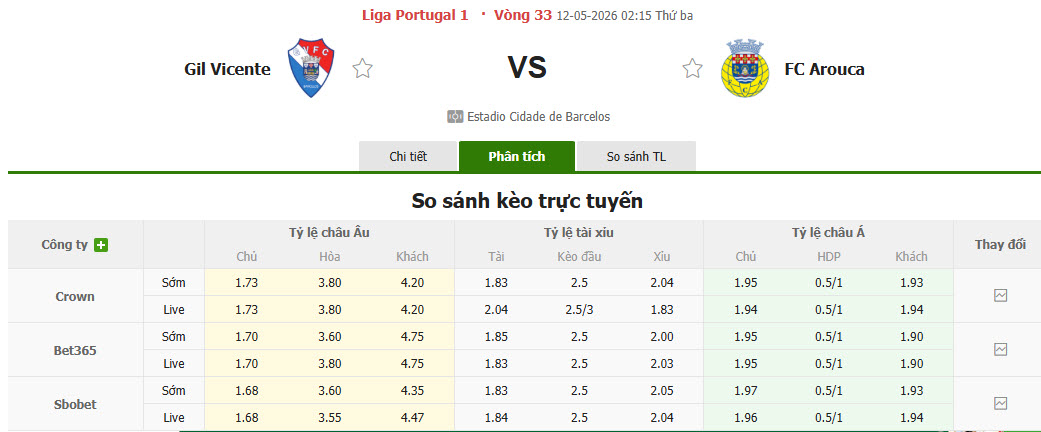 Nhận định, soi kèo Gil Vicente vs Arouca, 02h15 ngày 12/5: Dè chừng đối thủ - Ảnh 1
