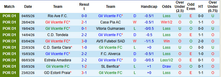 Nhận định, soi kèo Gil Vicente vs Arouca, 02h15 ngày 12/5: Dè chừng đối thủ - Ảnh 2
