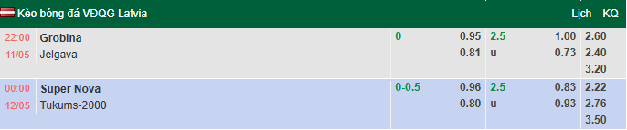Nhận định, soi kèo Grobinas vs Jelgava, 22h00 ngày 11/5: Đả bại chủ nhà - Ảnh 1