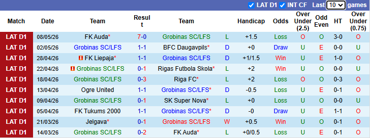 Nhận định, soi kèo Grobinas vs Jelgava, 22h00 ngày 11/5: Đả bại chủ nhà - Ảnh 2