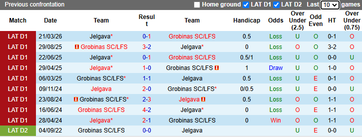 Nhận định, soi kèo Grobinas vs Jelgava, 22h00 ngày 11/5: Đả bại chủ nhà - Ảnh 4