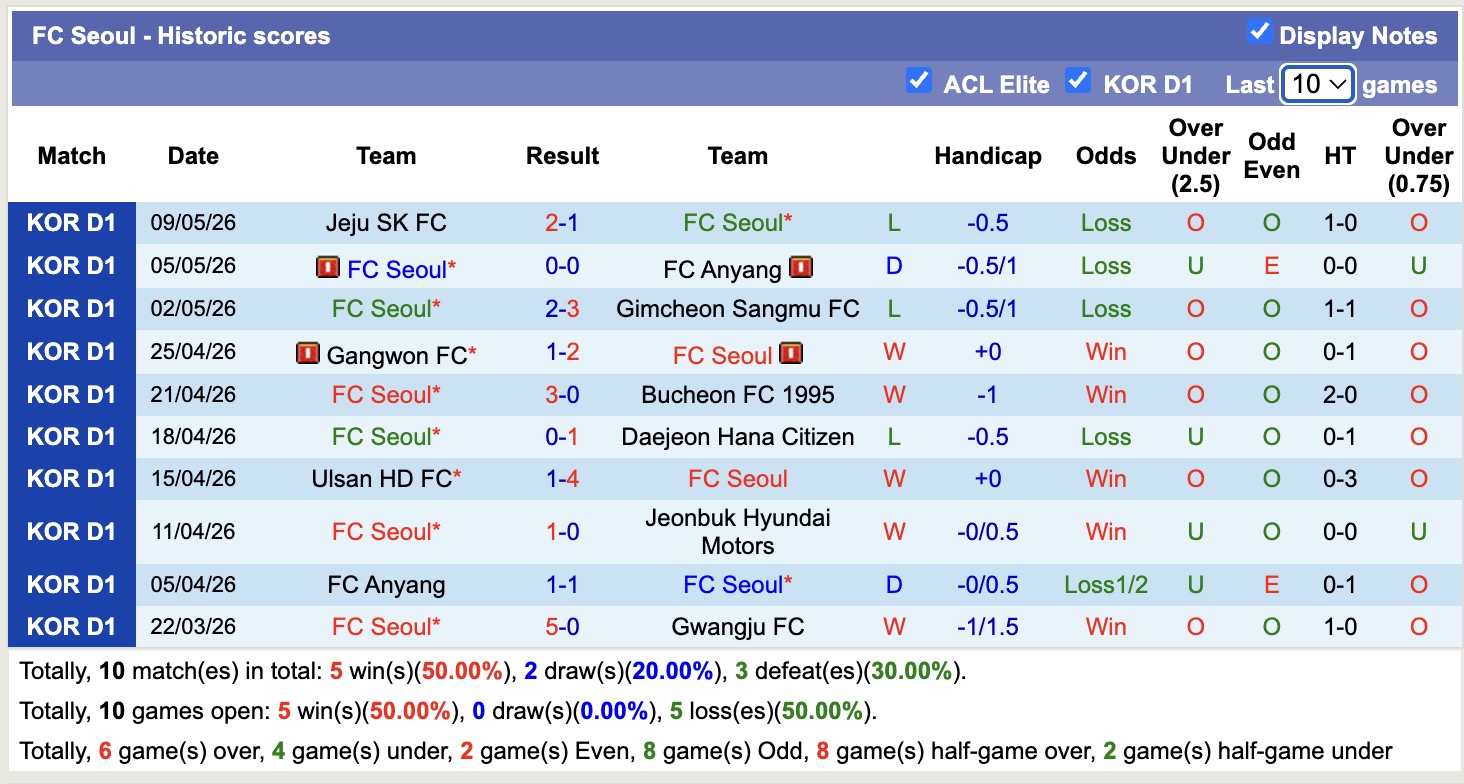 Nhận định, soi kèo Gwangju vs Seoul, 17h30 ngày 12/5: Niềm vui nhọc nhằn - Ảnh 4