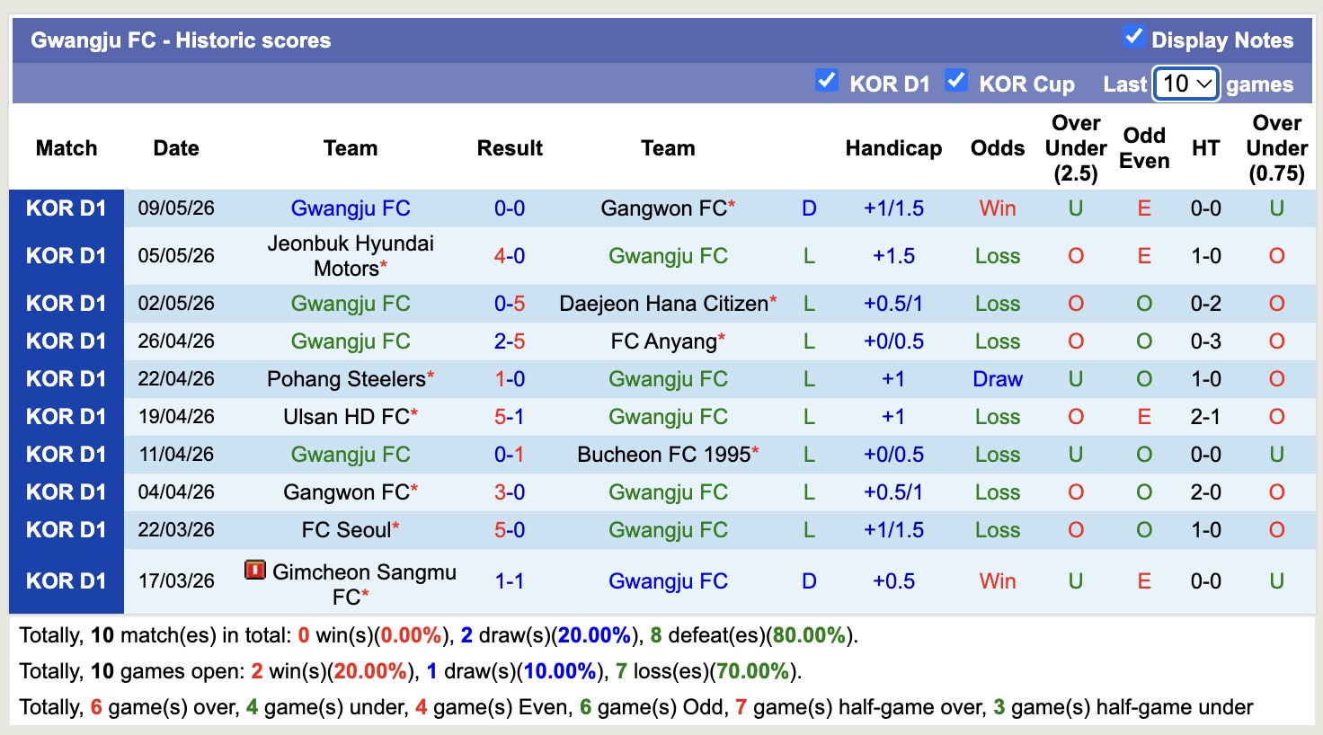 Nhận định, soi kèo Gwangju vs Seoul, 17h30 ngày 12/5: Niềm vui nhọc nhằn - Ảnh 5