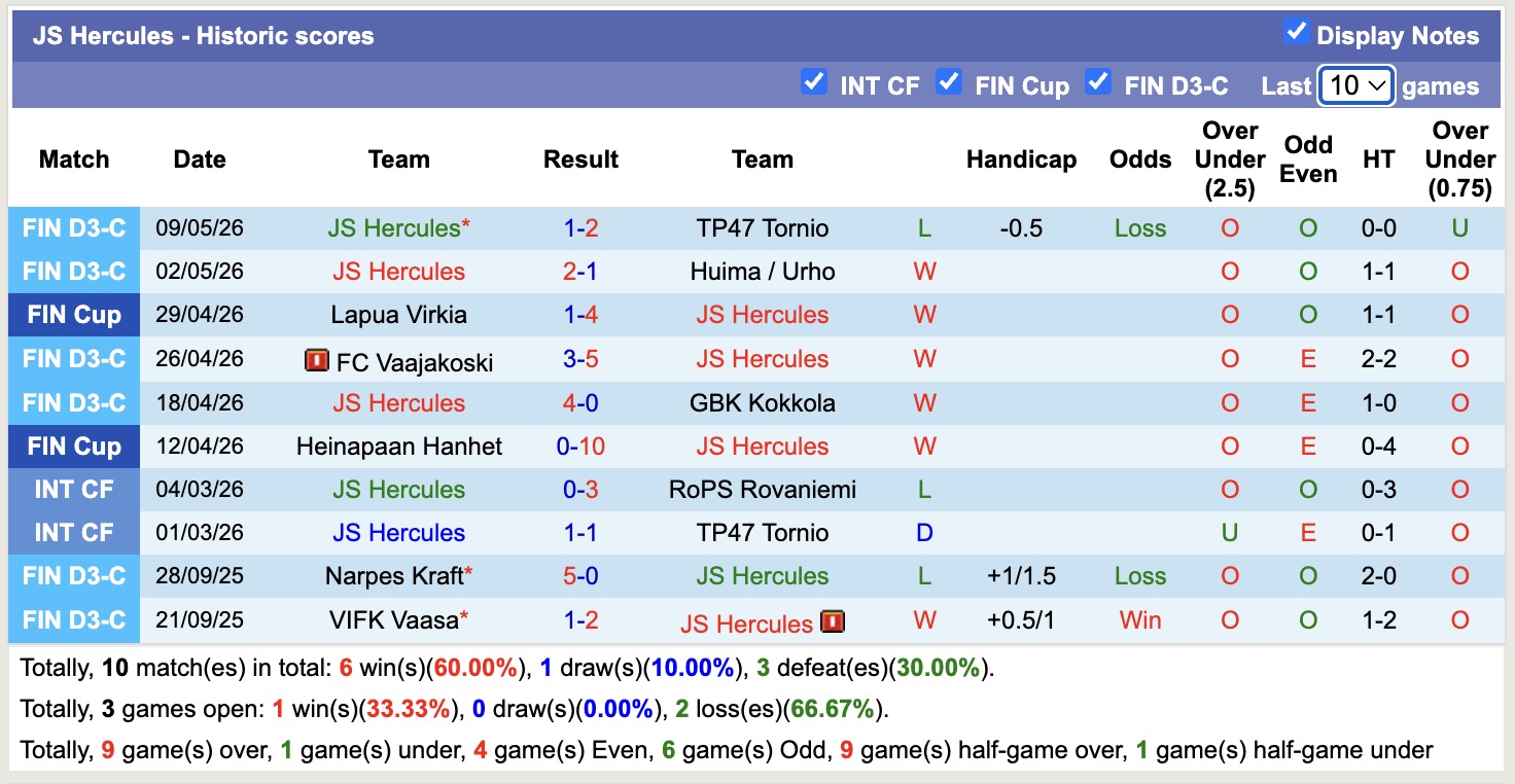 Nhận định, soi kèo Inter Turku vs JS Hercules, 21h00 ngày 12/5: Lâu ngày gặp mặt - Ảnh 3