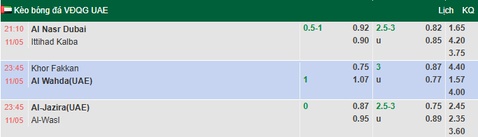 Nhận định, soi kèo Khor Fakkan vs Al Wahda, 23h45 ngày 11/5: Hướng về Top 4 - Ảnh 1