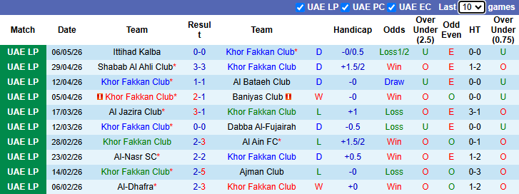 Nhận định, soi kèo Khor Fakkan vs Al Wahda, 23h45 ngày 11/5: Hướng về Top 4 - Ảnh 2