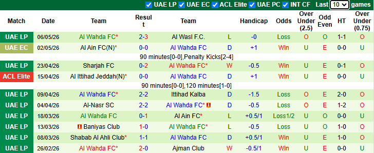 Nhận định, soi kèo Khor Fakkan vs Al Wahda, 23h45 ngày 11/5: Hướng về Top 4 - Ảnh 3