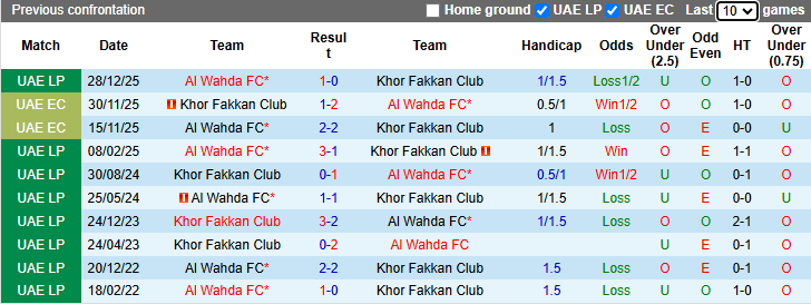 Nhận định, soi kèo Khor Fakkan vs Al Wahda, 23h45 ngày 11/5: Hướng về Top 4 - Ảnh 4