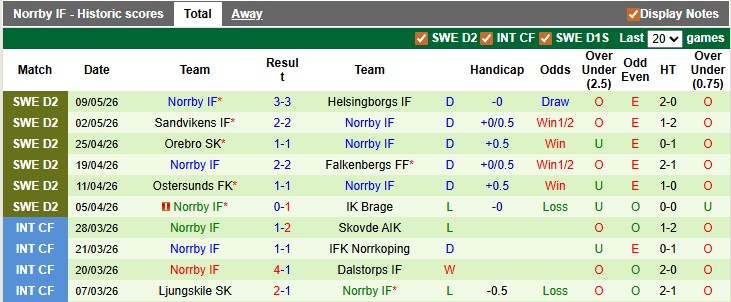 Nhận định, soi kèo Landskrona BoIS vs Norrby, 0h00 ngày 13/5: Lại hòa - Ảnh 2
