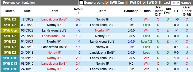 Nhận định, soi kèo Landskrona BoIS vs Norrby, 0h00 ngày 13/5: Lại hòa - Ảnh 3