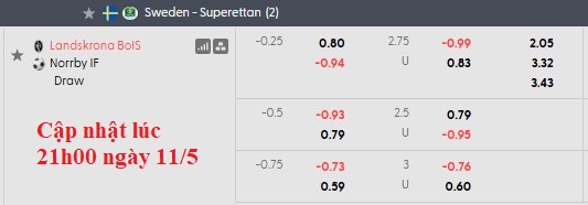 Nhận định, soi kèo Landskrona BoIS vs Norrby, 0h00 ngày 13/5: Lại hòa - Ảnh 5