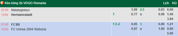 Nhận định, soi kèo Metaloglobus Bucuresti vs Hermannstadt, 22h00 ngày 11/5: Buông xuôi - Ảnh 1