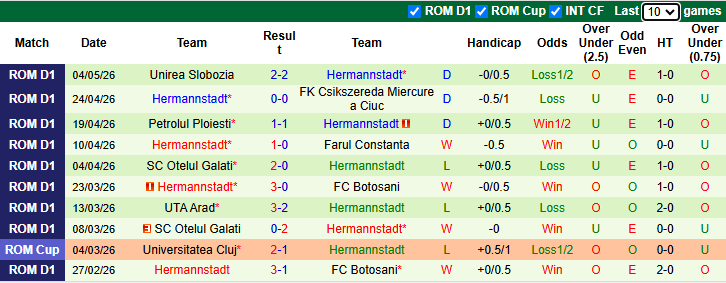 Nhận định, soi kèo Metaloglobus Bucuresti vs Hermannstadt, 22h00 ngày 11/5: Buông xuôi - Ảnh 3