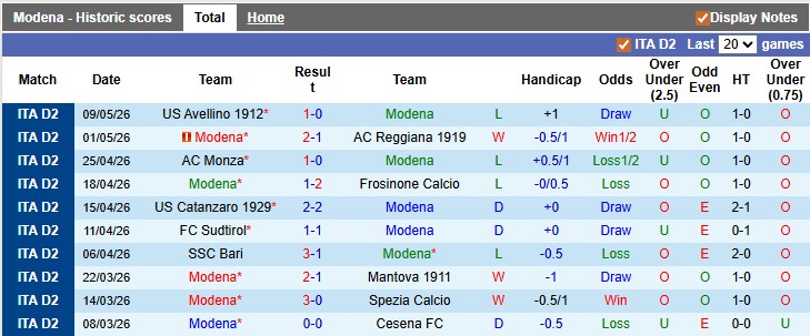 Nhận định, soi kèo Modena vs Juve Stabia, 23h45 ngày 12/5: Căng như dây đàn - Ảnh 1