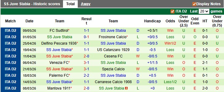 Nhận định, soi kèo Modena vs Juve Stabia, 23h45 ngày 12/5: Căng như dây đàn - Ảnh 2