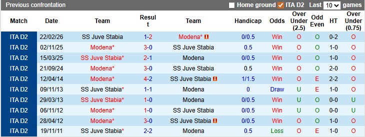 Nhận định, soi kèo Modena vs Juve Stabia, 23h45 ngày 12/5: Căng như dây đàn - Ảnh 3