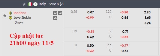 Nhận định, soi kèo Modena vs Juve Stabia, 23h45 ngày 12/5: Căng như dây đàn - Ảnh 5