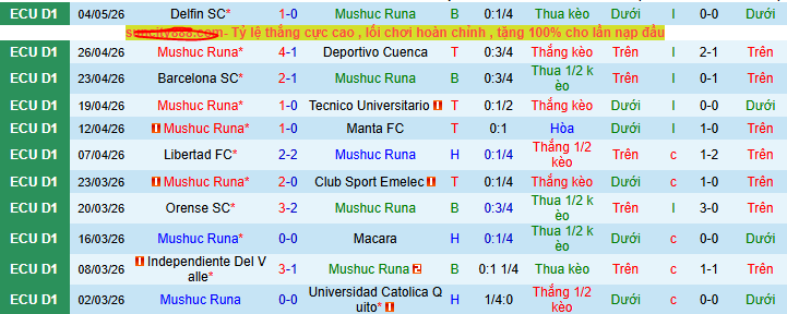 Nhận định, soi kèo Mushuc Runa vs LDU Quito - Ảnh 1