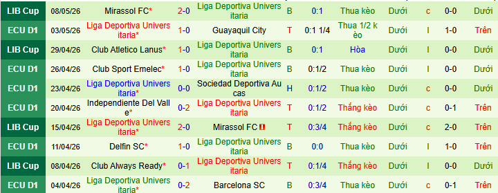 Nhận định, soi kèo Mushuc Runa vs LDU Quito - Ảnh 2