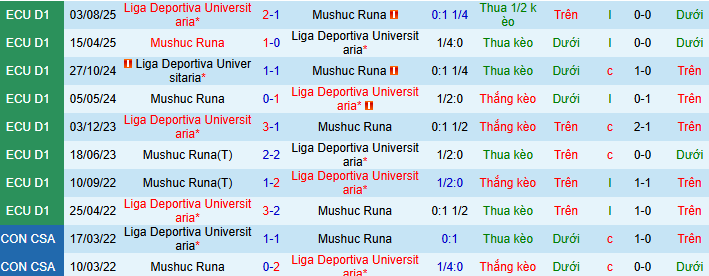 Nhận định, soi kèo Mushuc Runa vs LDU Quito - Ảnh 3