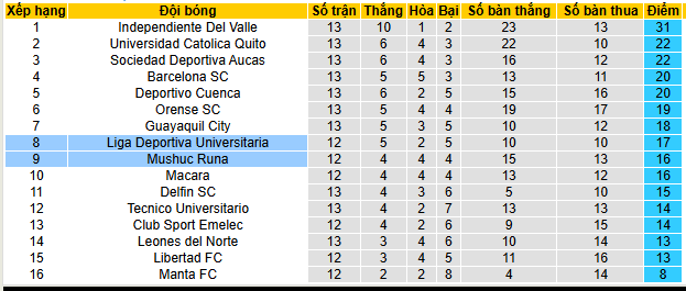 Nhận định, soi kèo Mushuc Runa vs LDU Quito - Ảnh 4