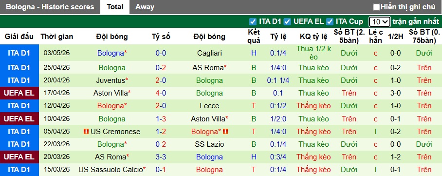 Nhận định, soi kèo Napoli vs Bologna, 01h45 ngày 12/5: Thắng để đảm bảo ngôi á quân - Ảnh 3