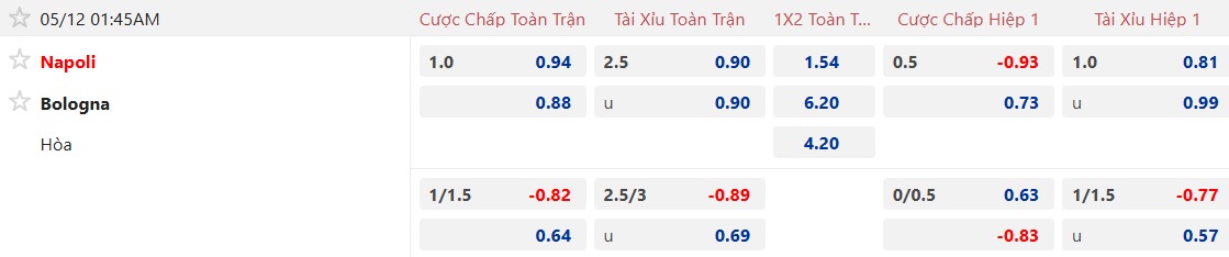 Nhận định, soi kèo Napoli vs Bologna, 01h45 ngày 12/5: Thắng để đảm bảo ngôi á quân - Ảnh 5