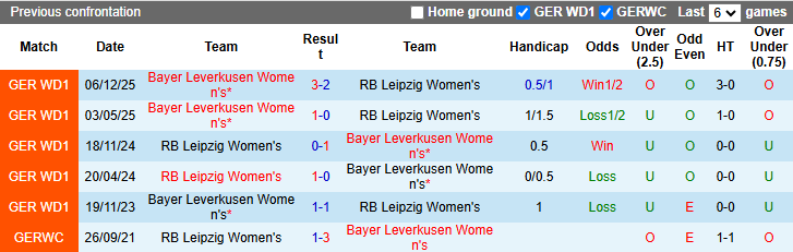Nhận định, soi kèo Nữ RB Leipzig vs Nữ Leverkusen, 23h00 ngày 11/5: Tin vào khách - Ảnh 4