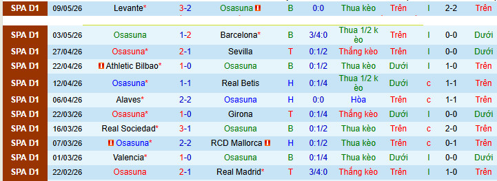 Nhận định, soi kèo Osasuna vs Atletico Madrid - Ảnh 2