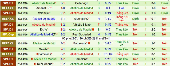 Nhận định, soi kèo Osasuna vs Atletico Madrid - Ảnh 3