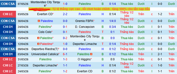 Nhận định, soi kèo Palestino vs Deportes Limache - Ảnh 1