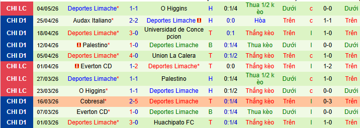 Nhận định, soi kèo Palestino vs Deportes Limache - Ảnh 2