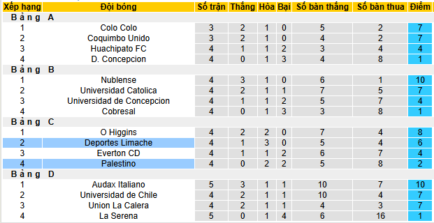 Nhận định, soi kèo Palestino vs Deportes Limache - Ảnh 4