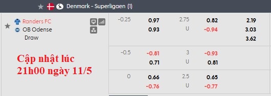Nhận định, soi kèo Randers vs Odense, 0h00 ngày 12/5: Trụ hạng sớm - Ảnh 6