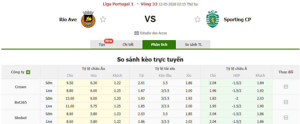 Nhận định, soi kèo Rio Ave vs Sporting CP, 02h15 ngày 12/5: Không được phép sảy chân - Ảnh 1