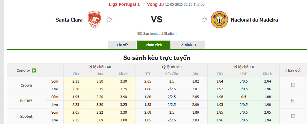 Nhận định, soi kèo Santa Clara vs Nacional, 02h15 ngày 12/5: Chủ động nhường điểm - Ảnh 1