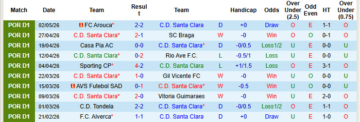 Nhận định, soi kèo Santa Clara vs Nacional, 02h15 ngày 12/5: Chủ động nhường điểm - Ảnh 2