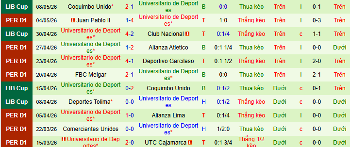 Nhận định, soi kèo Sport Boys vs Universitario Deportes - Ảnh 2
