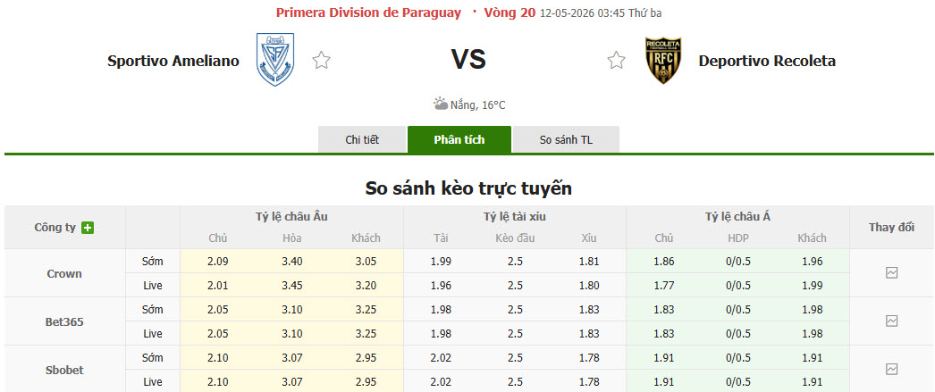 Nhận định, soi kèo Sportivo Ameliano vs Recoleta, 03h45 ngày 12/5: Khách cúi đầu ra về - Ảnh 1