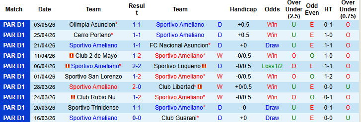 Nhận định, soi kèo Sportivo Ameliano vs Recoleta, 03h45 ngày 12/5: Khách cúi đầu ra về - Ảnh 2